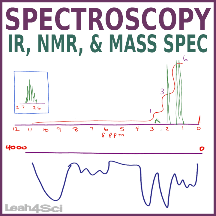 Spectroscopy Ir Nmr Mass Spec Mcat And Organic Chemistry Study