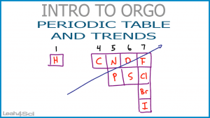 Periodic Table and Trends Leah Fisch Orgo Video
