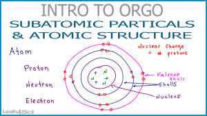 Subatomic Particles Atomic Structure in Orgo Video Leah Fisch