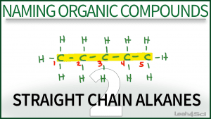 Naming Straight Chain Alkanes Tutorial Video by Leah Fisch