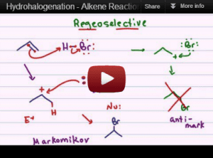 Alkene Reactions video series