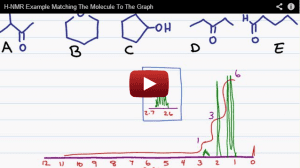 Click for H-NMR video series