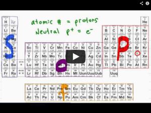 Introduction to Organic Chemistry Video Series