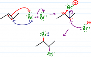 alkene bromination mechanism