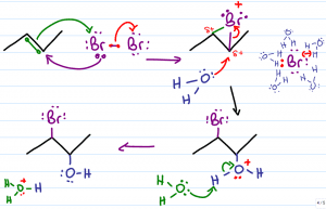 halohydrin formation reaction mechanism