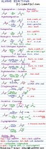 alkene reaction study guide cheat sheet