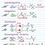 alkyne reactions cheat sheet summary for organic chemistry reactions