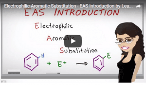 EAS Electrophilic Aromatic Substitution introduction tutorial