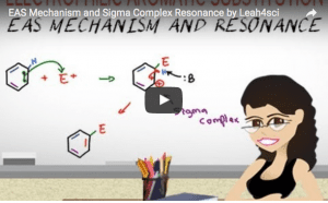 Video 2 - EAS Mechanism + Sigma Complex Resonance