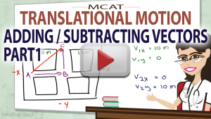 Adding and Subtracting Vectors in MCAT Translational Motion by Leah4sci part 1