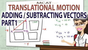 Adding and Subtracting Vectors in MCAT Translational Motion by Leah Fisch part 1