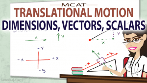 Introduction to MCAT Translatoinal Motion by Leah Fisch