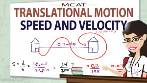 Velocity and Speed in MCAT Translational Motion Video by Leah Fisch