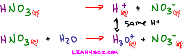 HNO3 H+ NO3- Nitric Acid Dissociation Equation