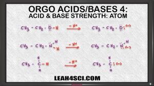 Atom Size and Electronegativity ranking acid strength leah4sci