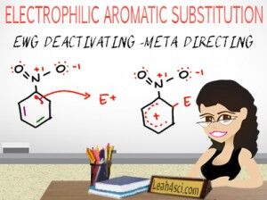 Electron withdrawing groups as meta directing deactivators leah4sci