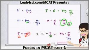 Forces in MCAT Physics Intrduction to F-ma