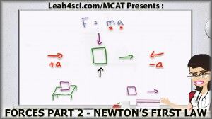 Newtons First Law in MCAT Physics Forces
