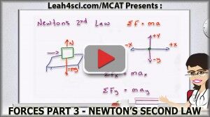 Newton's second Law MCAT Physics Forces Vid 3