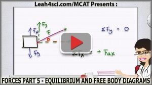 MCAT force equilibrium and free body diagrams physics video