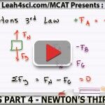 Newtons Third Law MCAT Physics Tutorial Video