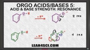 effect of resonance on ranking acids and bases in organic chemistry
