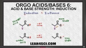 inductive effect on acid base strength in organic chemistry