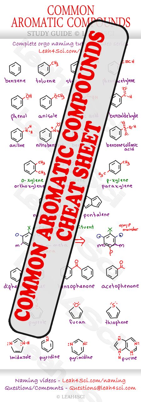 Aromatic Compound Cheat Sheet Preview