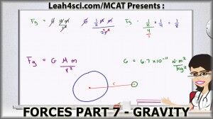 Gravity Force in MCAT Physics tutorial video by Leah4sci