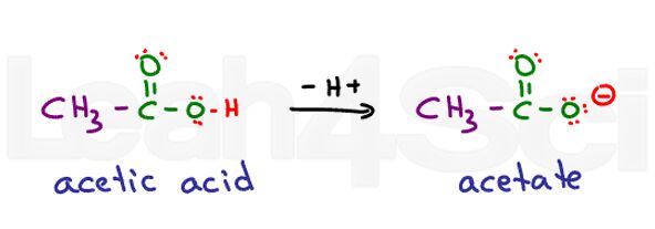 acetic acid to acetate deprotonation reaction