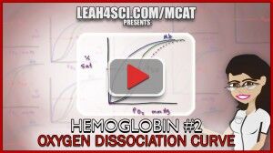 oxyhemoglobin dissociation curve tutorial video