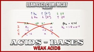 pH and Ka for Weak Acids NO ICE TABLE in MCAT Chemistry vid 4