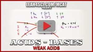 pH and Ka for Weak Acids NO ICE TABLE in MCAT Chemistry video 4