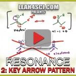 Key Arrow Patterns in Drawing Resonance Structures by Leah4sci