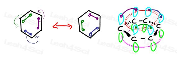 Aromaticity resonance in aromatic benzene ring