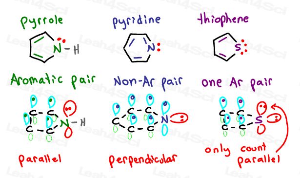 Heterocyclic aromatic molecules aromaticity tutorial pyrrole pyridine thiophene