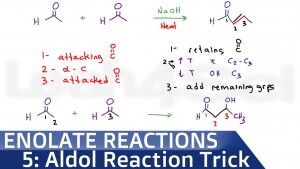 Aldol Reaction Product Trick for Addition Condensation Leah Fisch