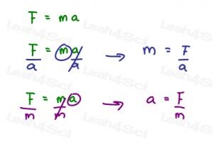 Memorizing MCAT equations by rewriting F=ma example