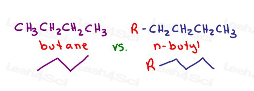 Butane molecule and n-butyl substituent