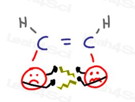 Cis alkene unstable high energy