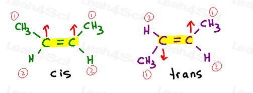 cis trans alkenes in E Z forms