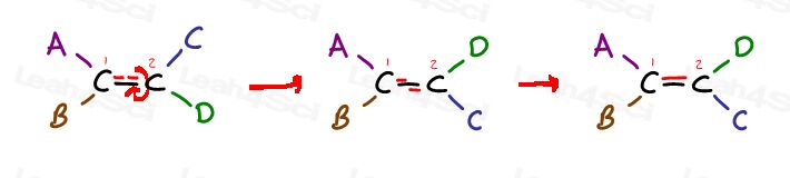 Cis Trans break pi bond to rotate