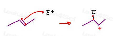 Alkene attacking removes pi electrons to form a carbocation