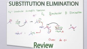 SN1 SN2 E1 E2 Reaction Mechanism Overview Video