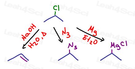 2-chloropropane conversion to alkene substitution or grignard