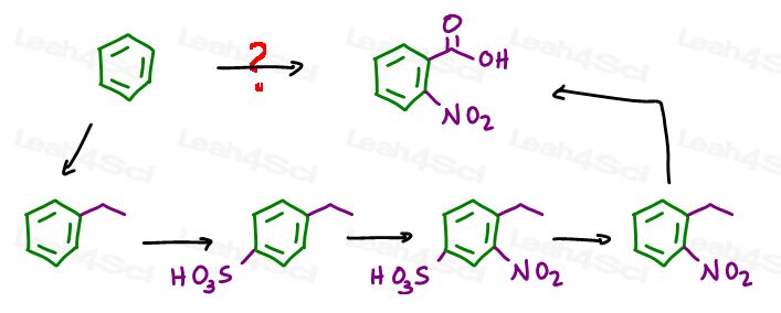Benzene to 2-nitrobenzoic acid multi-step retrosynthesis
