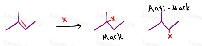 Mark is Markovnikov's Rule AntiMark is anti Markovnikov addition
