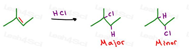 Markovnikov saw hydrohalogenation with asymmetric alkene yields halogen addition to more substituted carbon