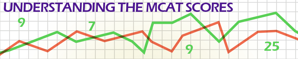 Understanding the MCAT scores