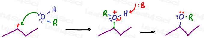 OR group used in place of OH for acid catalyzed hydration